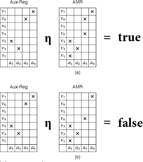 Figure 2 for Entropic Associative Memory for Manuscript Symbols