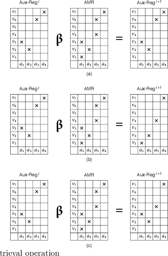 Figure 3 for Entropic Associative Memory for Manuscript Symbols
