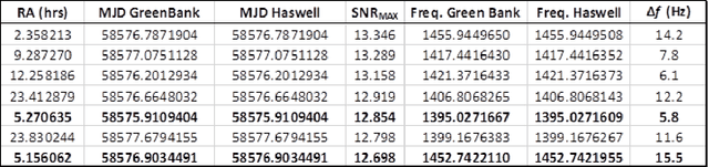 Figure 4 for An interstellar communication method: system design and observations