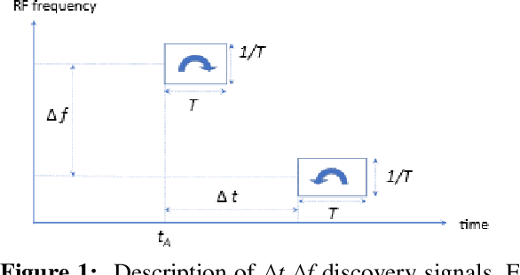 Figure 1 for An interstellar communication method: system design and observations