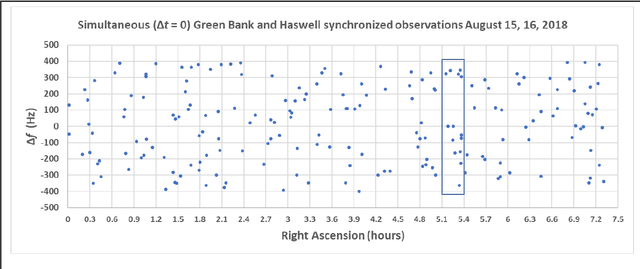 Figure 3 for An interstellar communication method: system design and observations