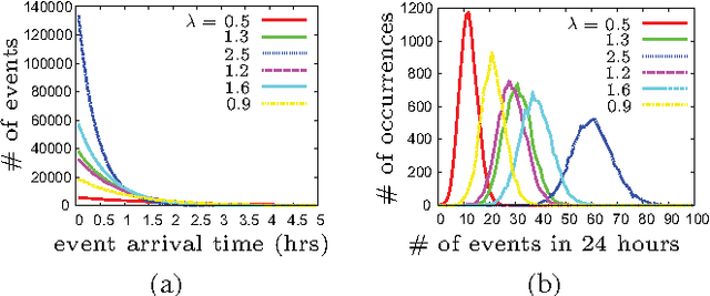 Figure 3 for Persistent Monitoring of Events with Stochastic Arrivals at Multiple Stations
