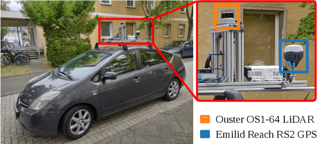 Figure 3 for Learning an Overlap-based Observation Model for 3D LiDAR Localization