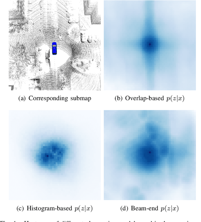 Figure 4 for Learning an Overlap-based Observation Model for 3D LiDAR Localization