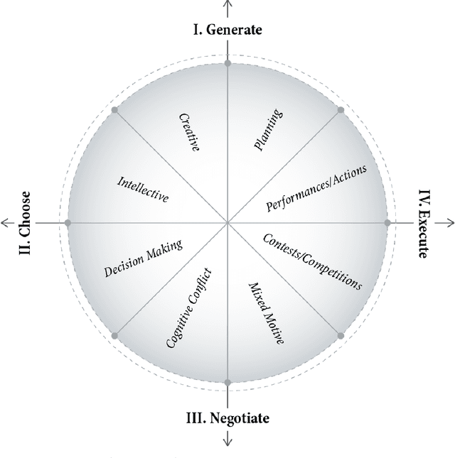 Figure 2 for Embodiment in Socially Interactive Robots