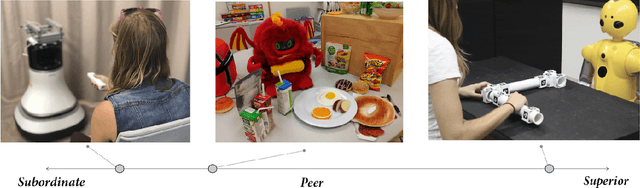 Figure 3 for Embodiment in Socially Interactive Robots