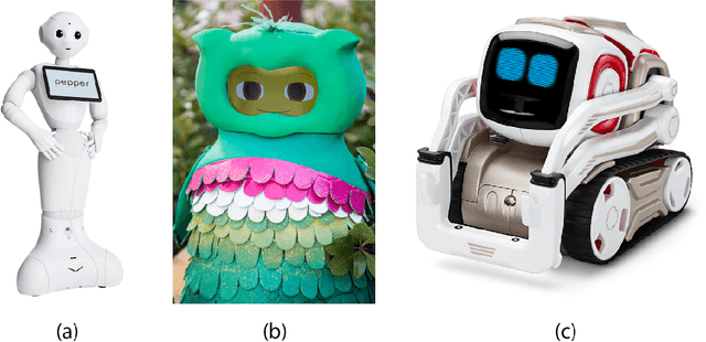 Figure 1 for Embodiment in Socially Interactive Robots