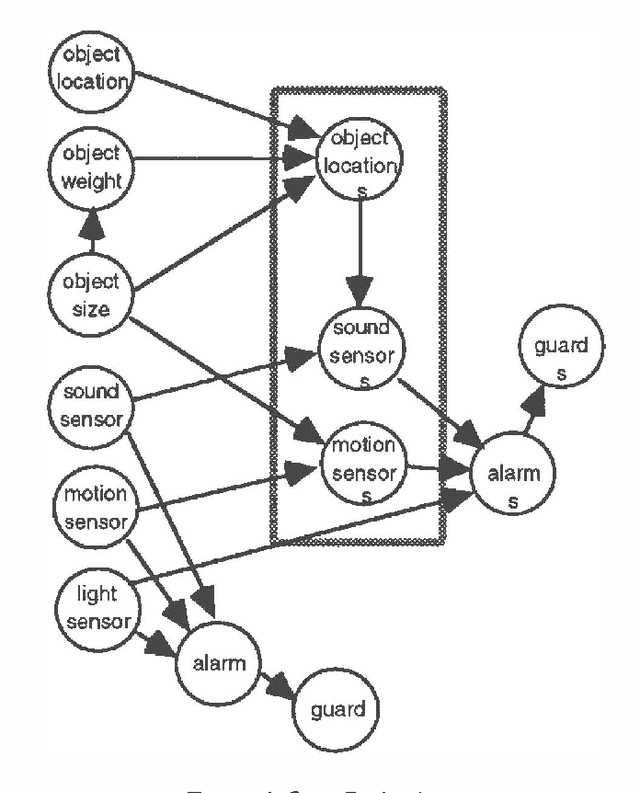 Figure 4 for A Structured, Probabilistic Representation of Action