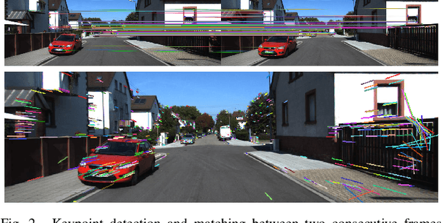 Figure 2 for Dense Prediction Transformer for Scale Estimation in Monocular Visual Odometry