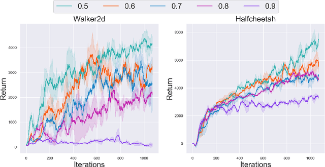 Figure 1 for Reducing Conservativeness Oriented Offline Reinforcement Learning