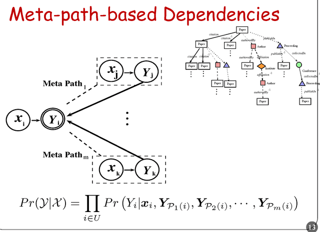 Figure 2 for Meta Path-Based Collective Classification in Heterogeneous Information Networks