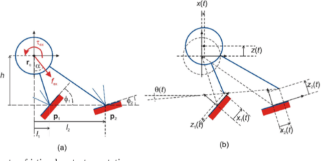 Figure 1 for Lyapunov stability of a rigid body with two frictional contacts