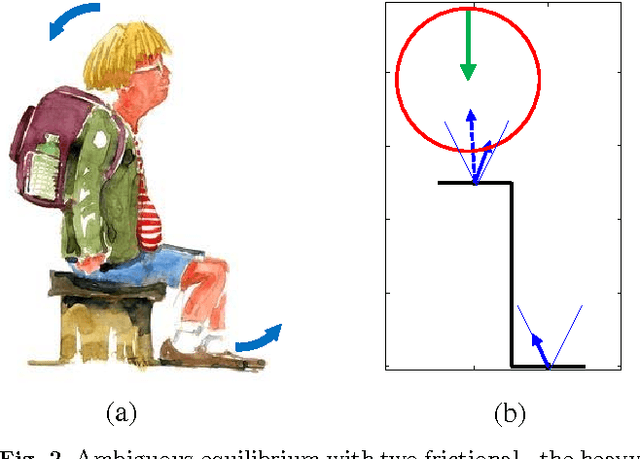 Figure 3 for Lyapunov stability of a rigid body with two frictional contacts