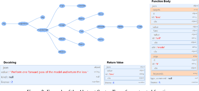 Figure 4 for PanGu-Coder: Program Synthesis with Function-Level Language Modeling