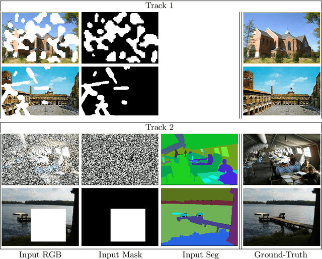 Figure 1 for AIM 2020 Challenge on Image Extreme Inpainting