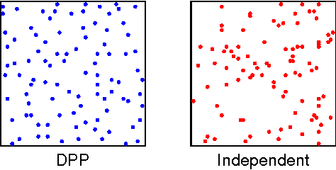 Figure 1 for Learning Determinantal Point Processes