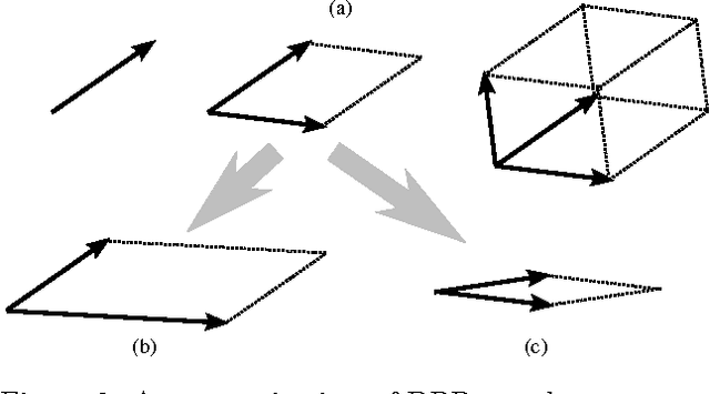 Figure 3 for Learning Determinantal Point Processes