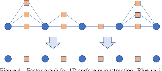 Figure 4 for FutureMapping 2: Gaussian Belief Propagation for Spatial AI