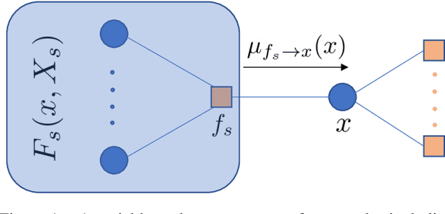 Figure 1 for FutureMapping 2: Gaussian Belief Propagation for Spatial AI