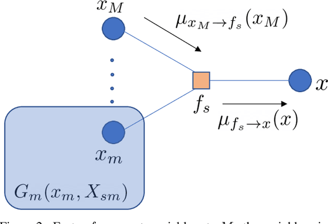 Figure 2 for FutureMapping 2: Gaussian Belief Propagation for Spatial AI