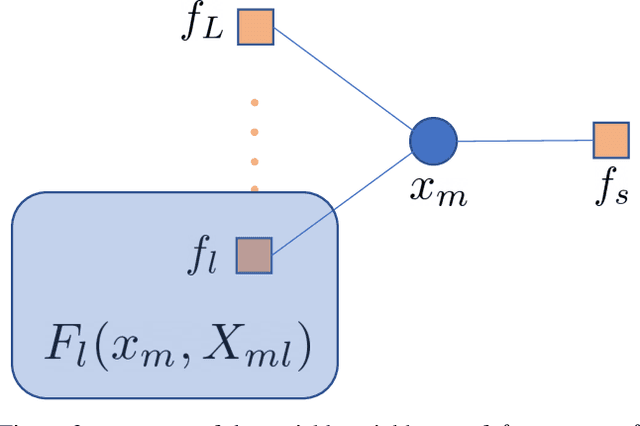 Figure 3 for FutureMapping 2: Gaussian Belief Propagation for Spatial AI