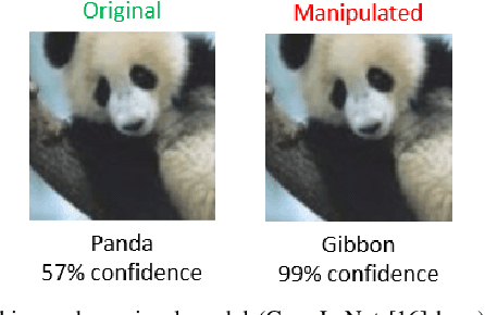 Figure 1 for Threat of Adversarial Attacks on Deep Learning in Computer Vision: Survey II