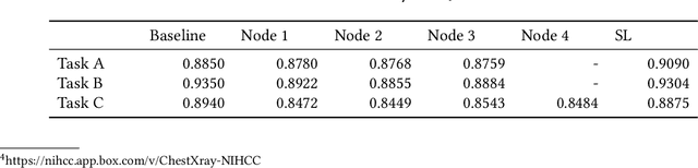 Figure 2 for Demystifying Swarm Learning: A New Paradigm of Blockchain-based Decentralized Federated Learning