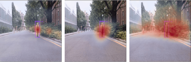 Figure 1 for A Comparison of Deep Saliency Map Generators on Multispectral Data in Object Detection