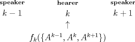 Figure 1 for Automata networks model for alignment and least effort on vocabulary formation