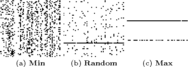 Figure 4 for Automata networks model for alignment and least effort on vocabulary formation