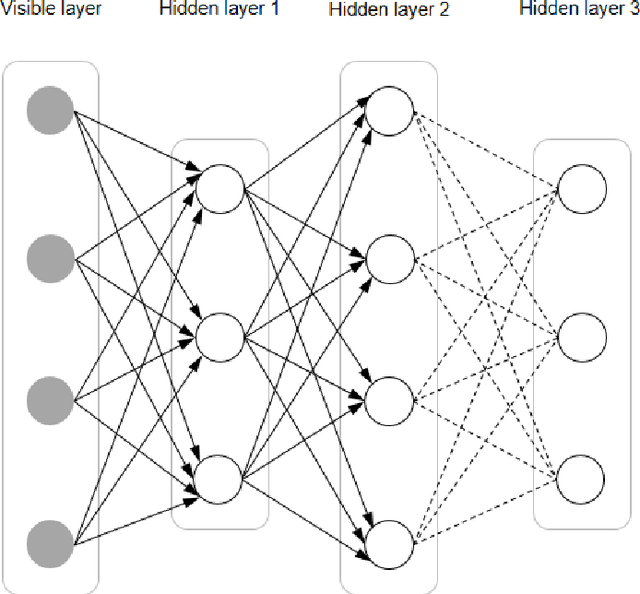 Figure 3 for Deep Learning, Natural Language Processing, and Explainable Artificial Intelligence in the Biomedical Domain