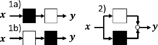 Figure 3 for Developing a Hybrid Data-Driven, Mechanistic Virtual Flow Meter -- a Case Study