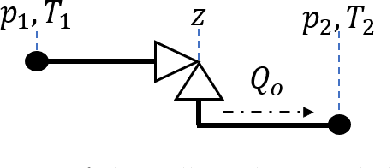 Figure 4 for Developing a Hybrid Data-Driven, Mechanistic Virtual Flow Meter -- a Case Study