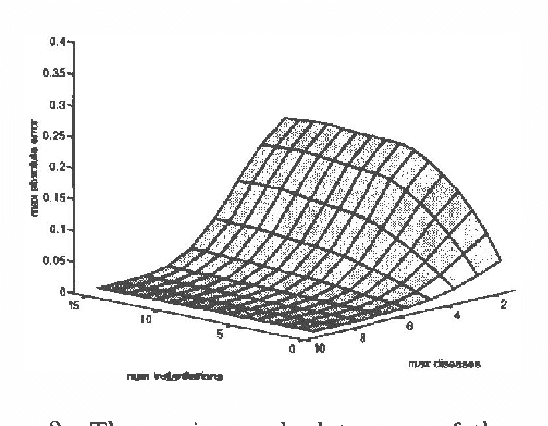 Figure 3 for Computational Complexity Reduction for BN2O Networks Using Similarity of States