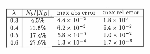 Figure 2 for Computational Complexity Reduction for BN2O Networks Using Similarity of States