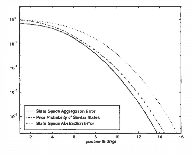 Figure 4 for Computational Complexity Reduction for BN2O Networks Using Similarity of States