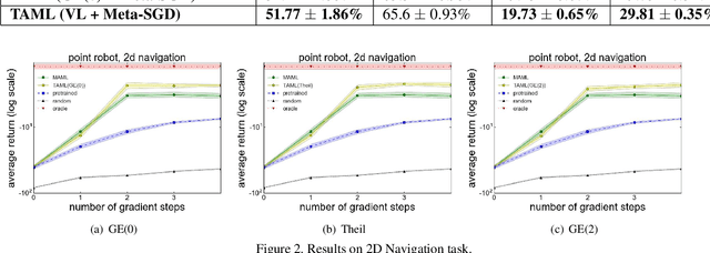 Figure 4 for Task-Agnostic Meta-Learning for Few-shot Learning