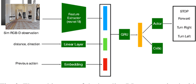 Figure 2 for An in-depth experimental study of sensor usage and visual reasoning of robots navigating in real environments