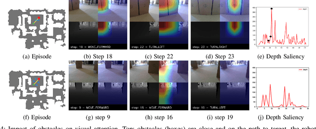 Figure 4 for An in-depth experimental study of sensor usage and visual reasoning of robots navigating in real environments