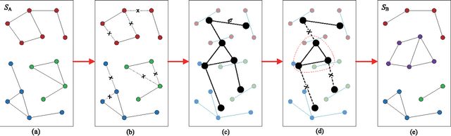 Figure 3 for Adaptive Scene Category Discovery with Generative Learning and Compositional Sampling