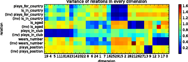 Figure 4 for Gaussian Attention Model and Its Application to Knowledge Base Embedding and Question Answering