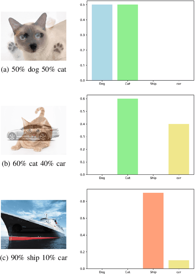 Figure 2 for Stealing Knowledge from Protected Deep Neural Networks Using Composite Unlabeled Data