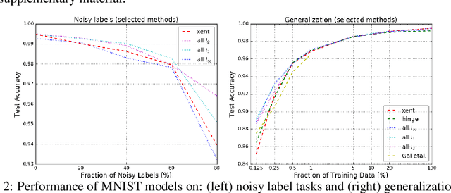 Figure 2 for Large Margin Deep Networks for Classification