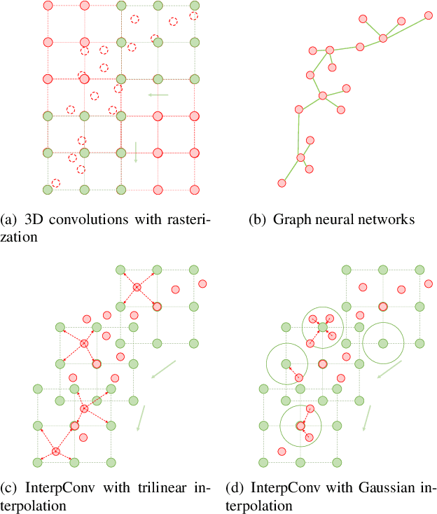Figure 1 for Interpolated Convolutional Networks for 3D Point Cloud Understanding
