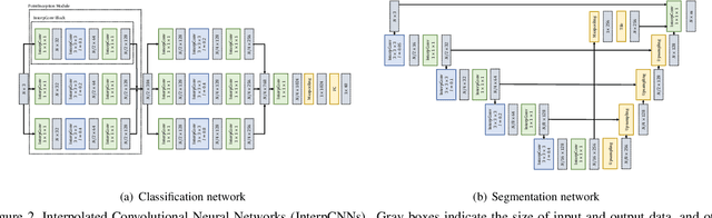 Figure 3 for Interpolated Convolutional Networks for 3D Point Cloud Understanding