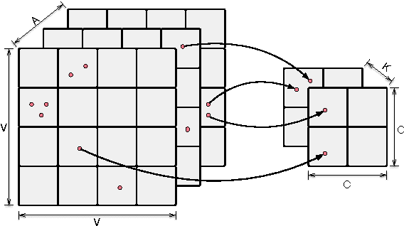 Figure 2 for Bayesian Poisson Tucker Decomposition for Learning the Structure of International Relations