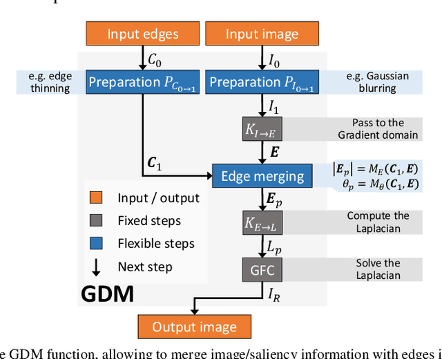 Figure 3 for Saliency Enhancement using Gradient Domain Edges Merging