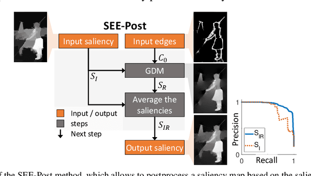 Figure 4 for Saliency Enhancement using Gradient Domain Edges Merging