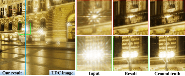 Figure 1 for UDC-UNet: Under-Display Camera Image Restoration via U-Shape Dynamic Network