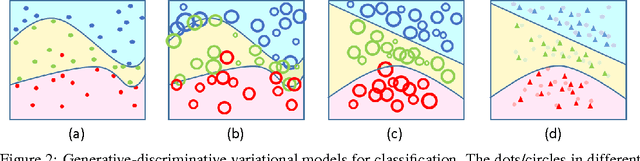 Figure 3 for Generative-Discriminative Variational Model for Visual Recognition